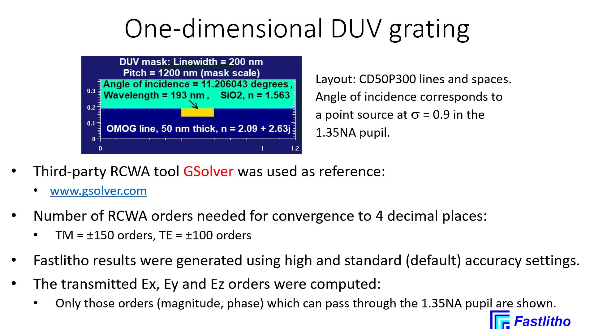 Description
